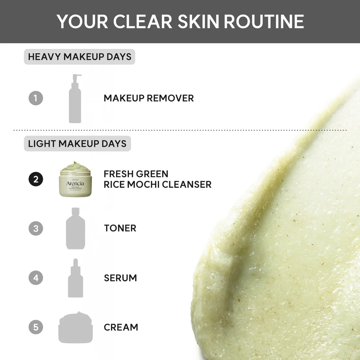Arencia Fresh Green Rice Mochi Cleanser, Gentle Daily Cleanser for Congestion-Prone Skin, 1.76oz / 4.23oz